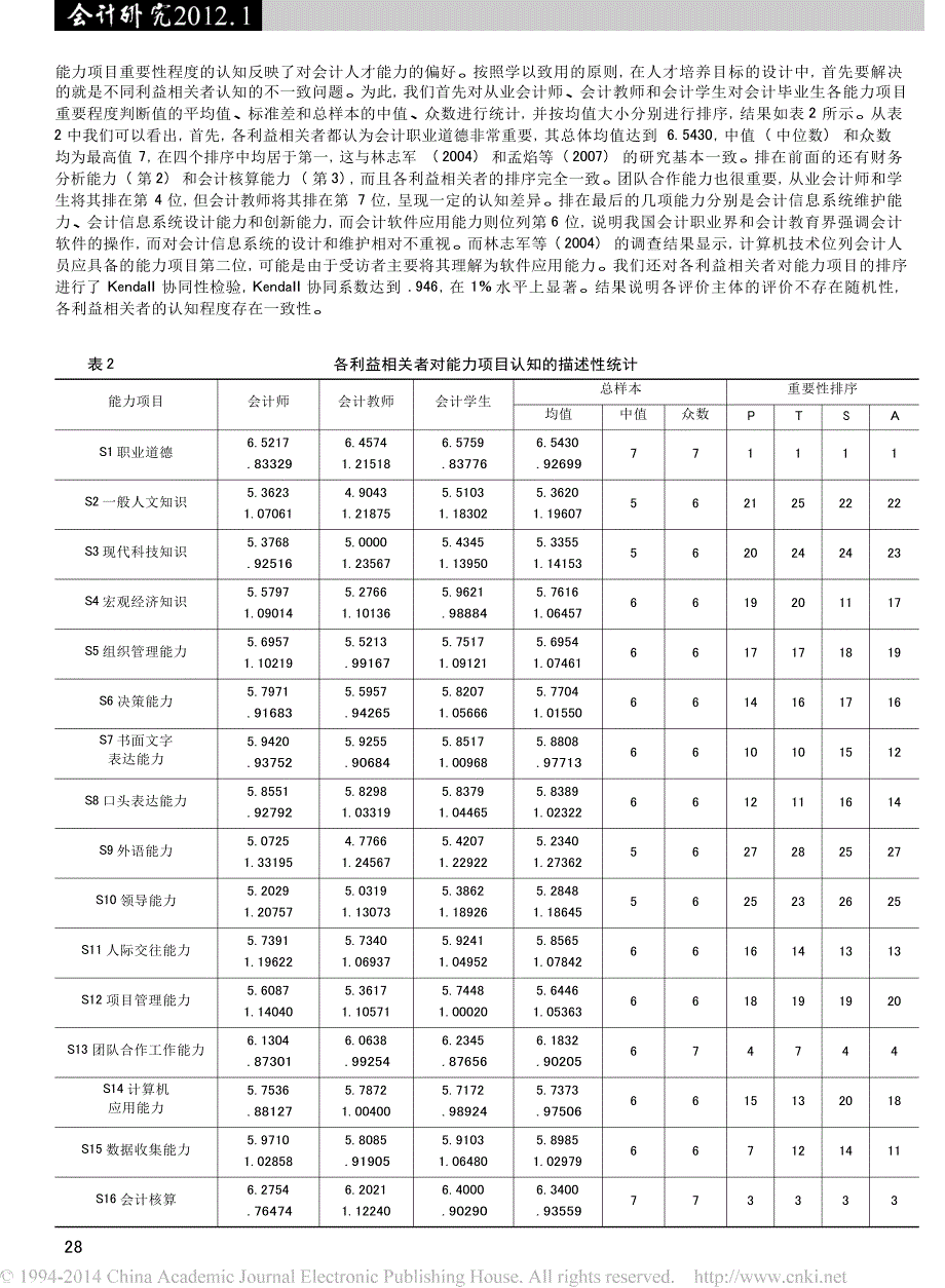 会计人才能力需求与本科会计教育改革_利益相关者的调查分析_第4页