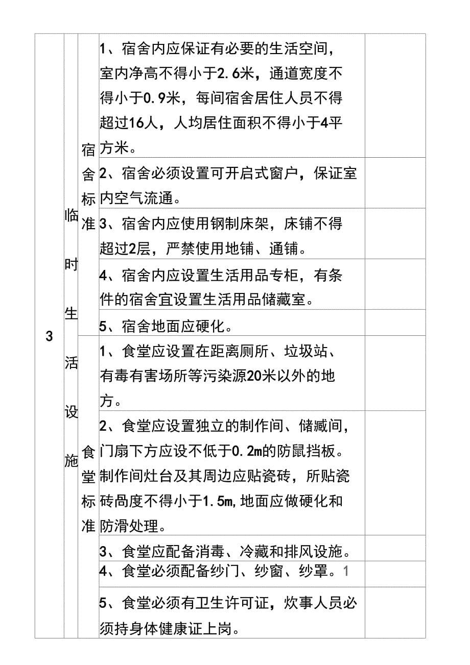 文明施工检查记录表_第5页