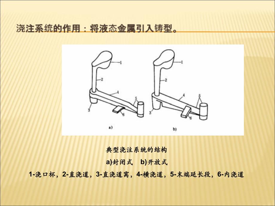 铸造中浇注系统设计PPT_第2页