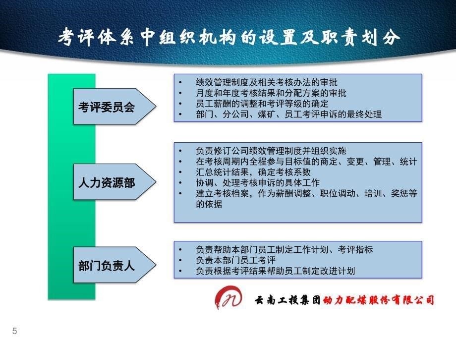 配煤度绩效管理思路_第5页