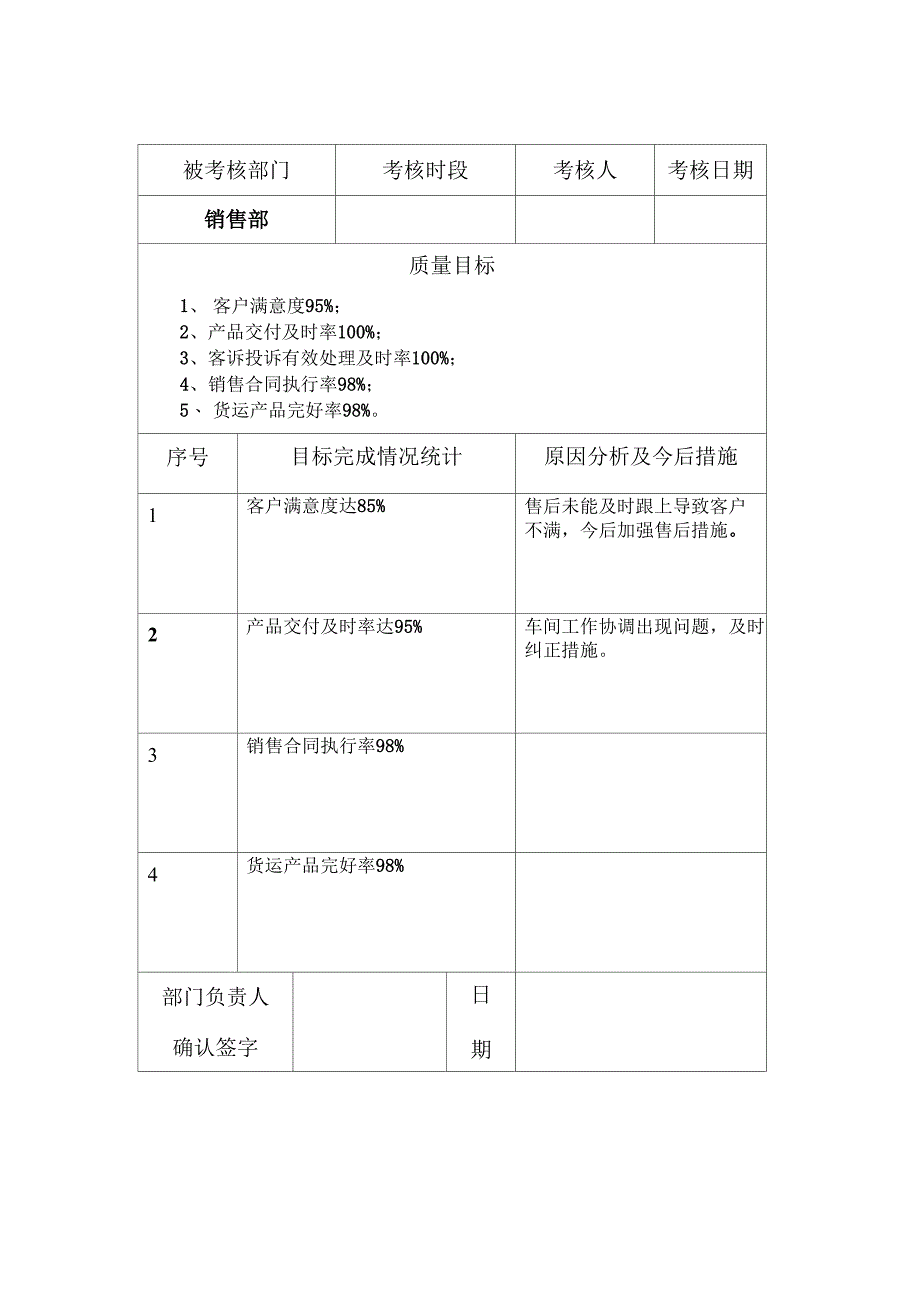 质量目标考核记录_第1页