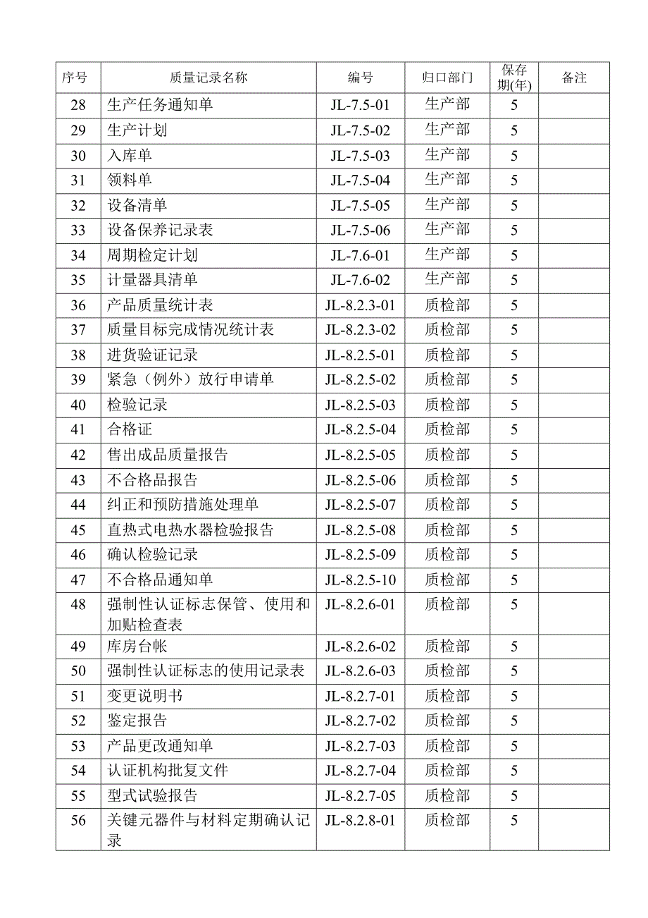 ISO9000质量管理体系表大全_第3页