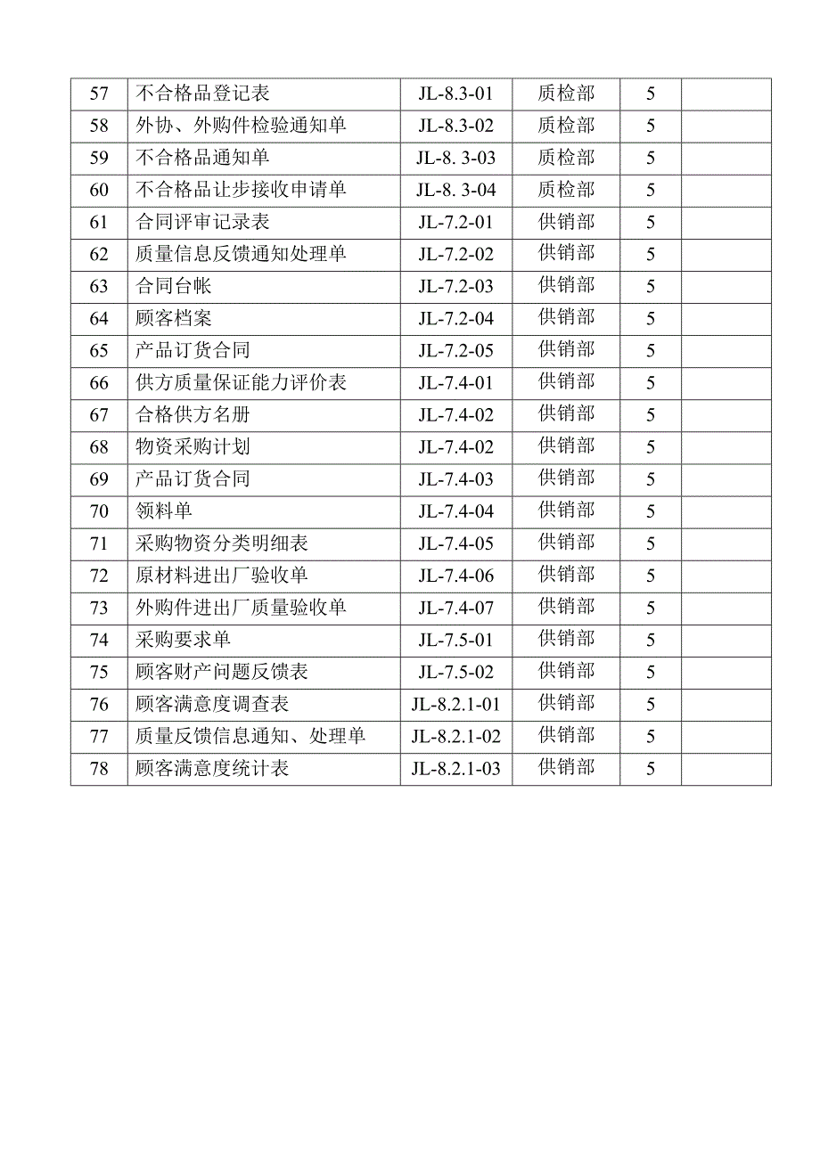 ISO9000质量管理体系表大全_第4页