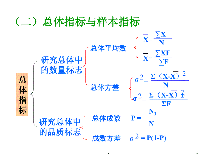 抽样推断.PPT_第5页