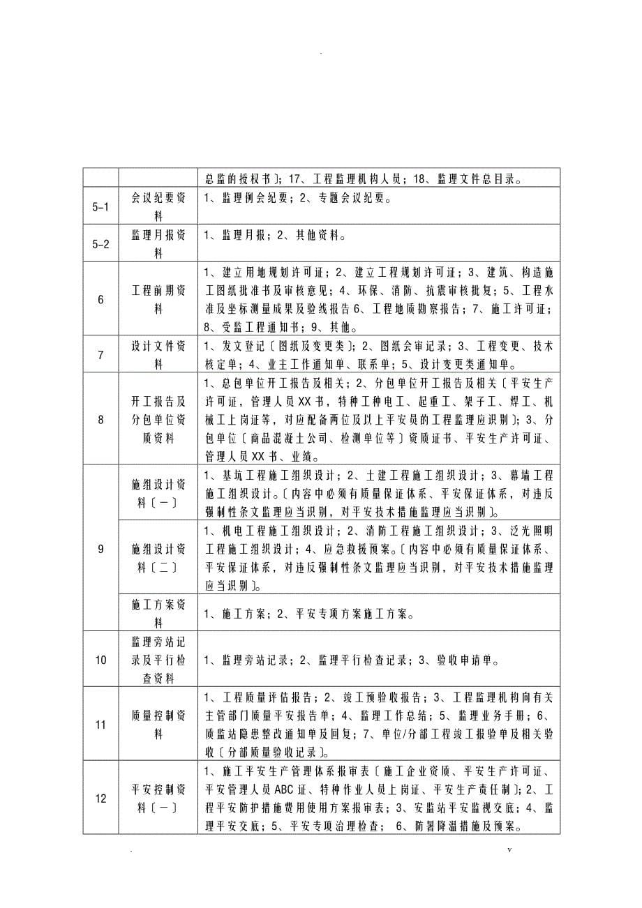 监理信息管理细则_第5页