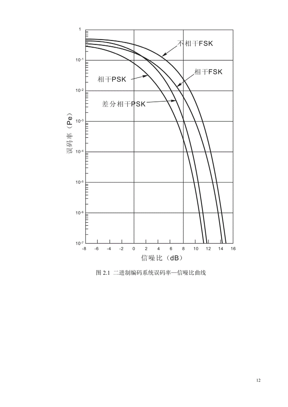 第二章微波通信系统0824_第4页