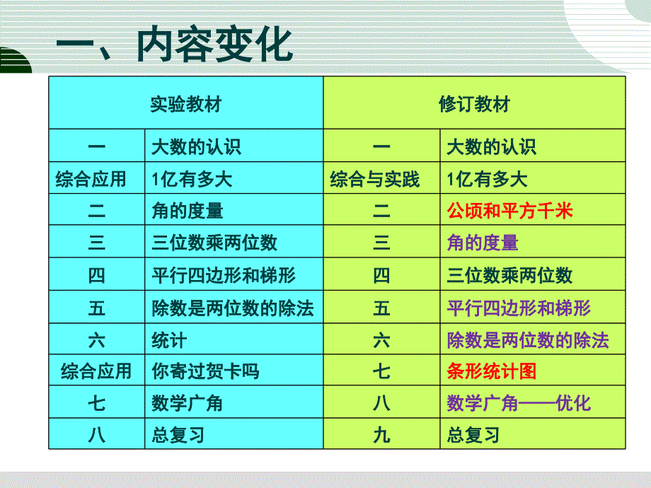 小数四上教材分析_第3页