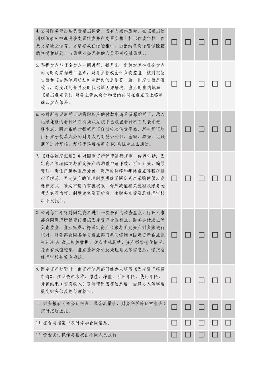 公司自查报告调查问卷-.docx_第4页