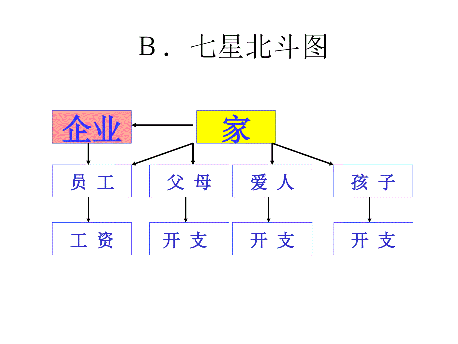 如何跟有钱人说保险27页_第4页