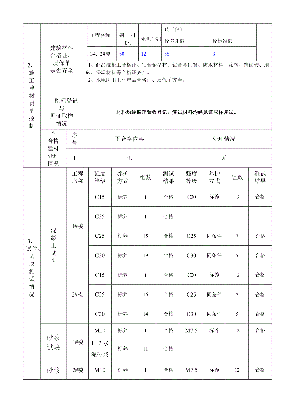 建筑工程竣工监理报告_第3页