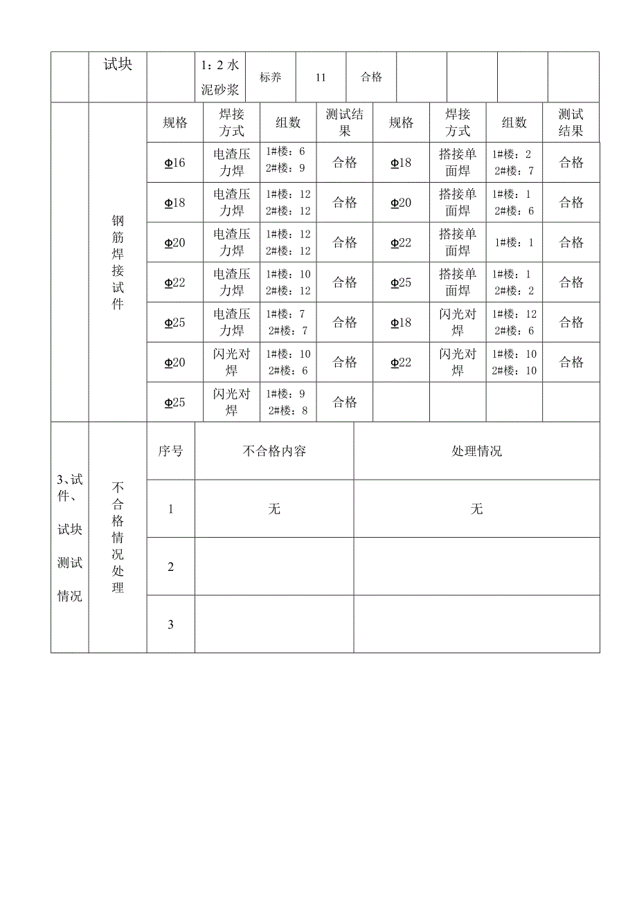 建筑工程竣工监理报告_第4页