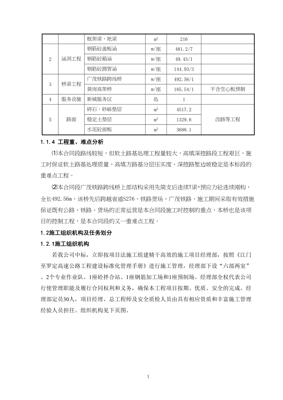 高速公路施工组织设计（天选打工人）.docx_第2页