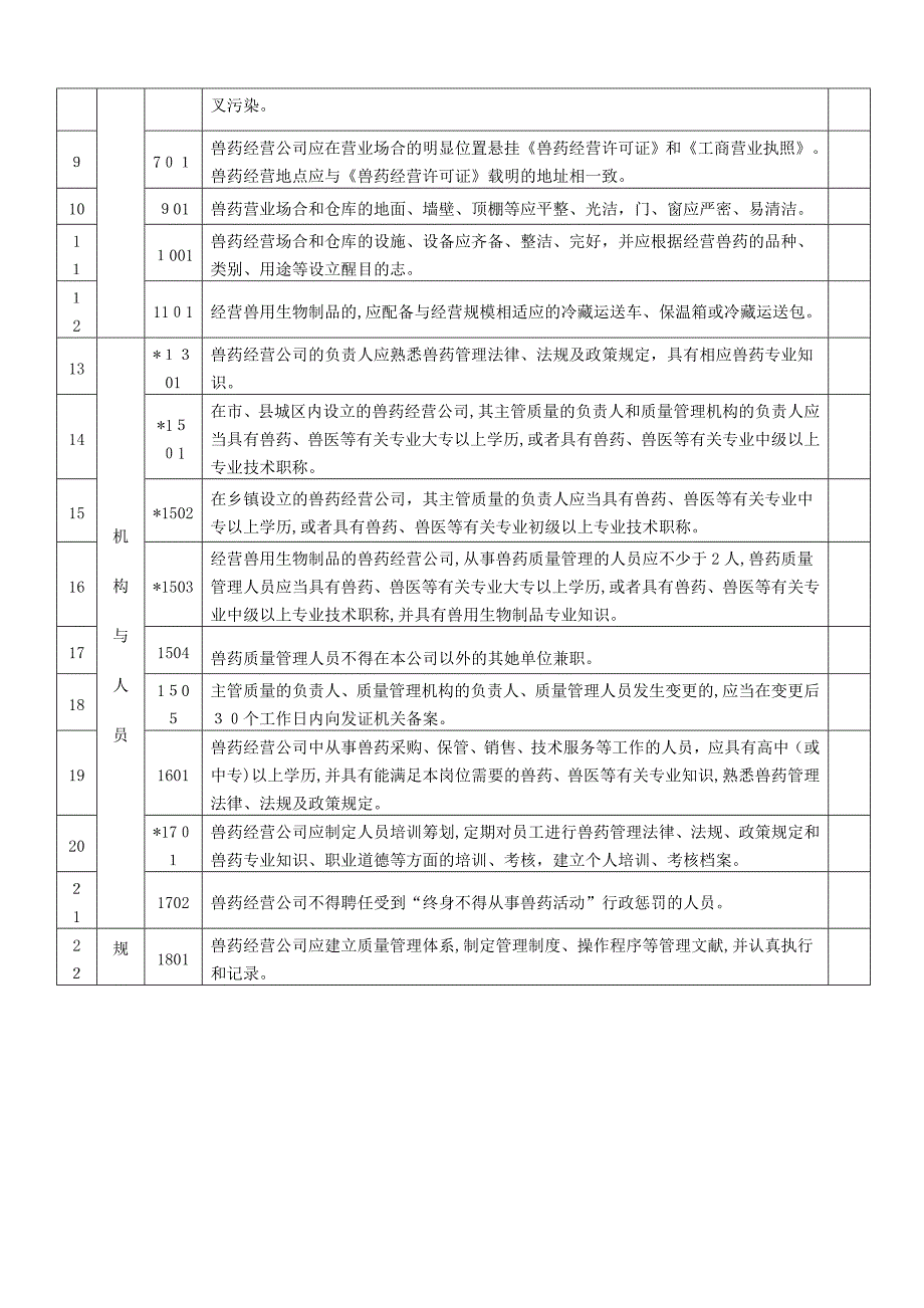 河南省兽药GSP现场检查评定标准_第3页