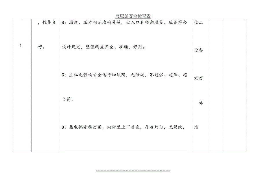 反应釜安全检查表_第3页