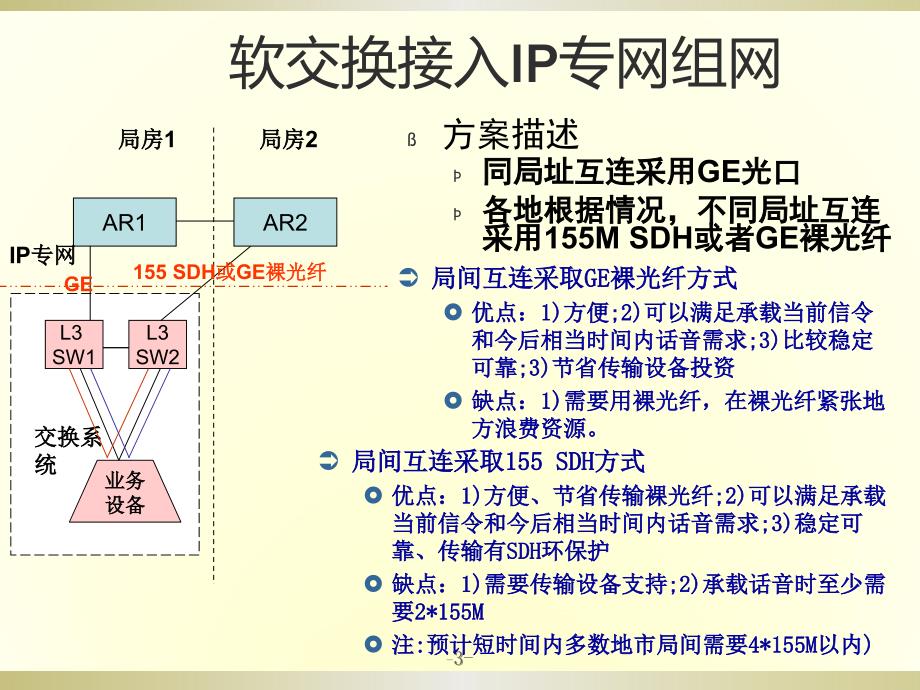 IP专网组网与维护ppt课件_第3页