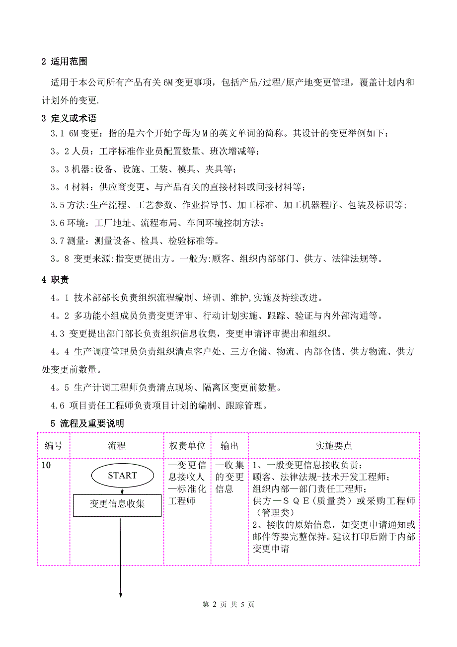 变更管理控制程序48872_第2页