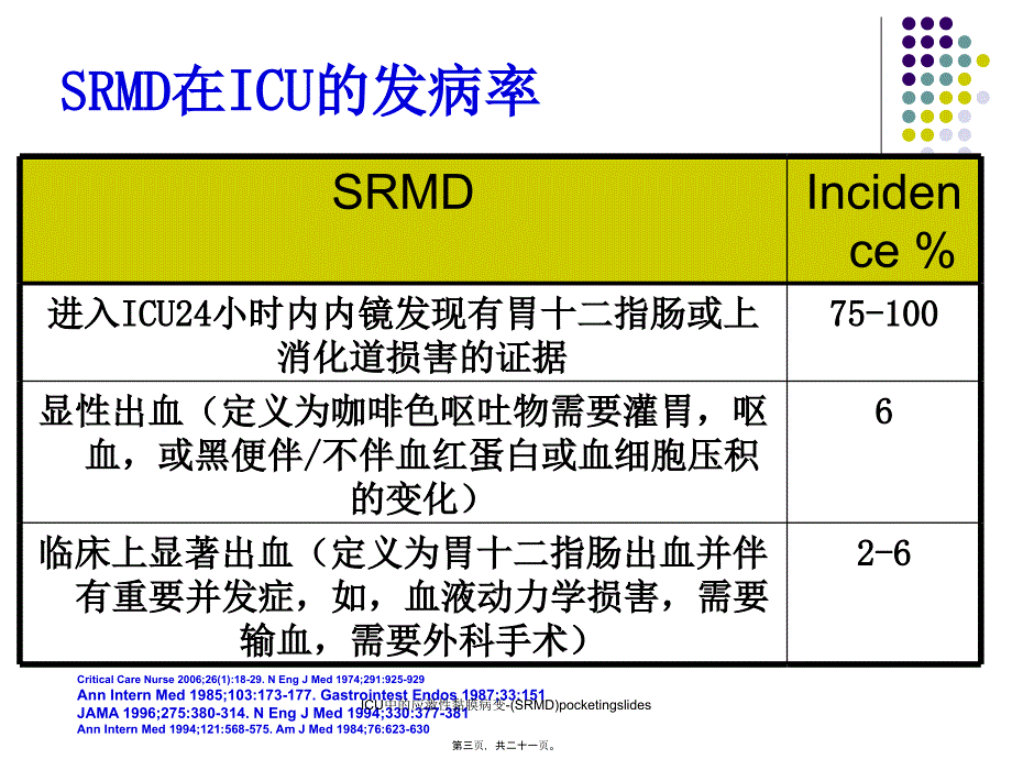 ICU中的应激性黏膜病变-(SRMD)pocketingslides课件_第3页