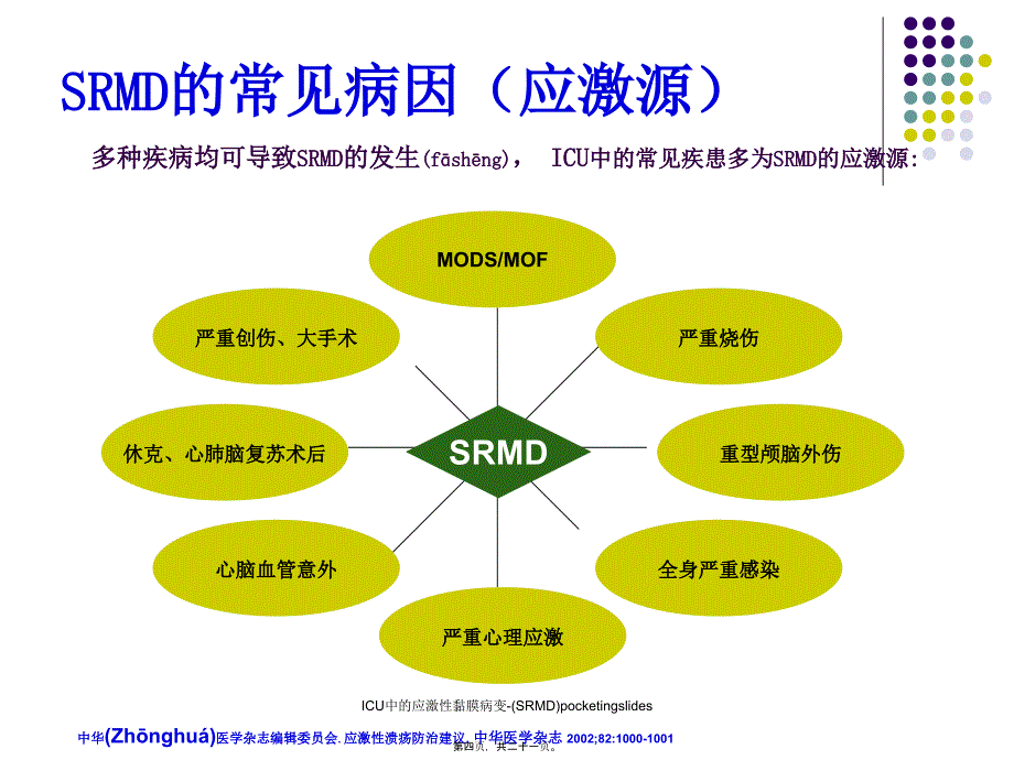 ICU中的应激性黏膜病变-(SRMD)pocketingslides课件_第4页