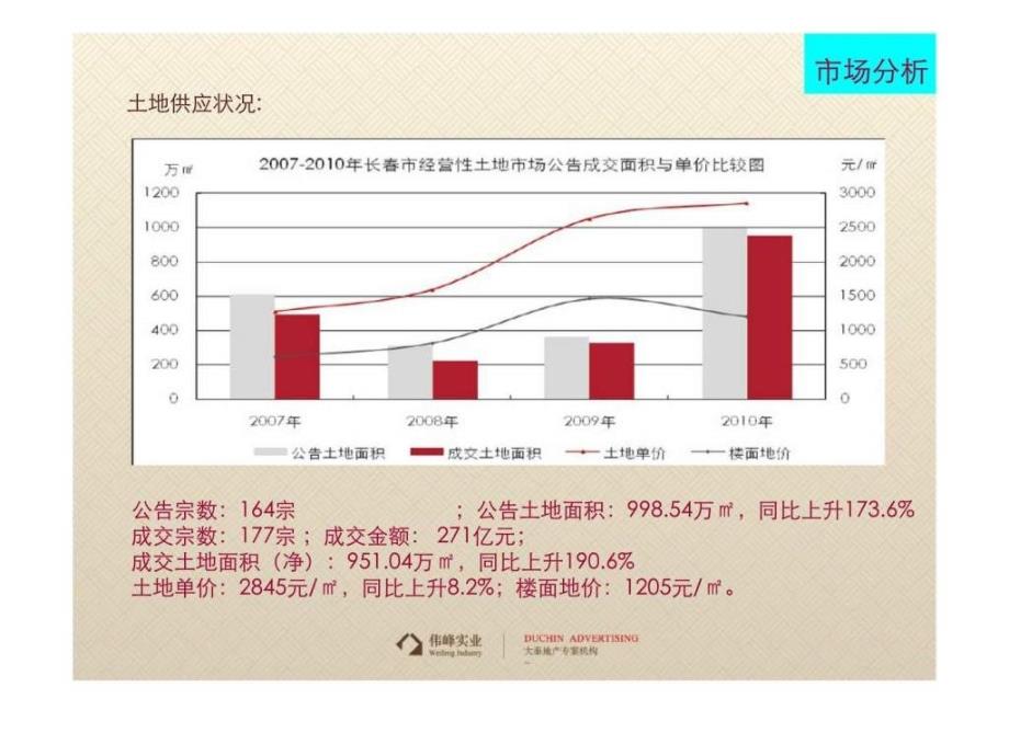 1月长伟峰东第整体营销推售方案_第3页