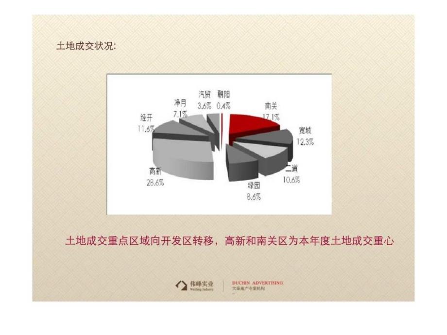 1月长伟峰东第整体营销推售方案_第4页