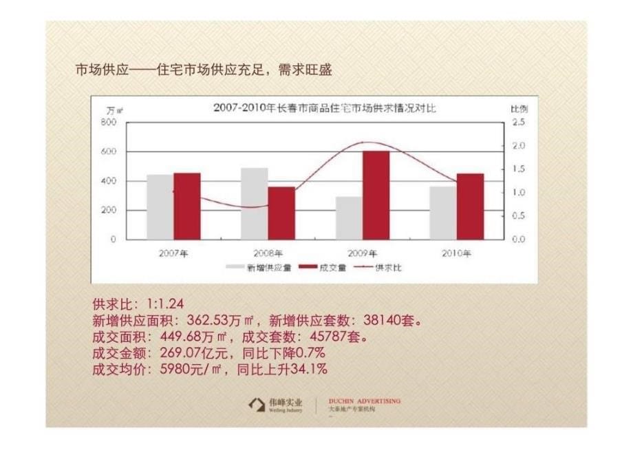 1月长伟峰东第整体营销推售方案_第5页