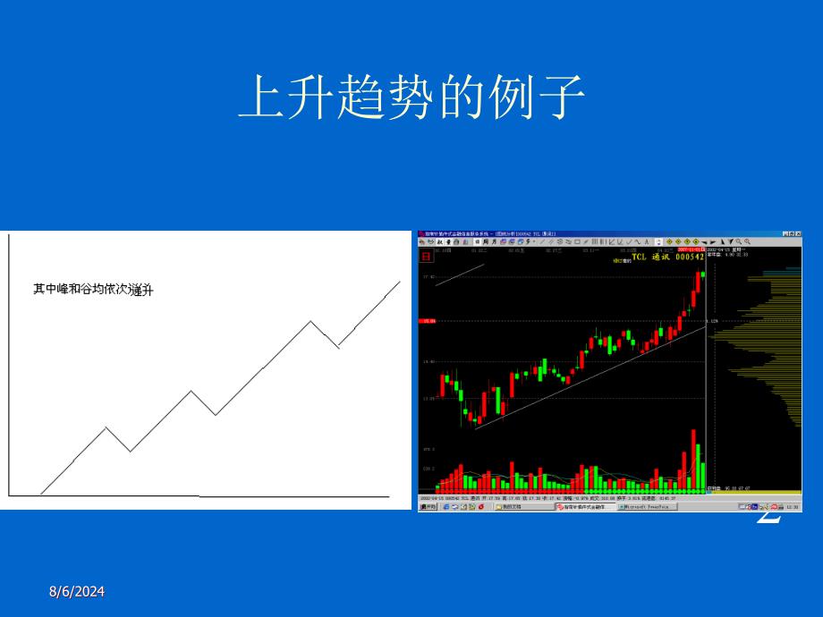 趋势和形态理论ppt课件_第3页