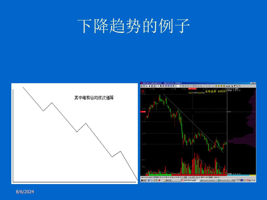 趋势和形态理论ppt课件_第4页