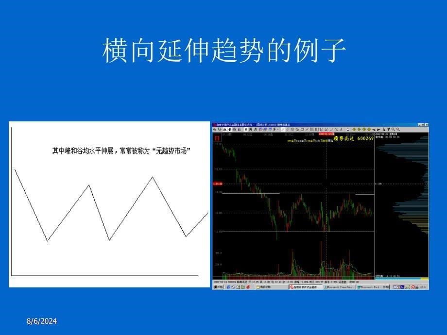 趋势和形态理论ppt课件_第5页