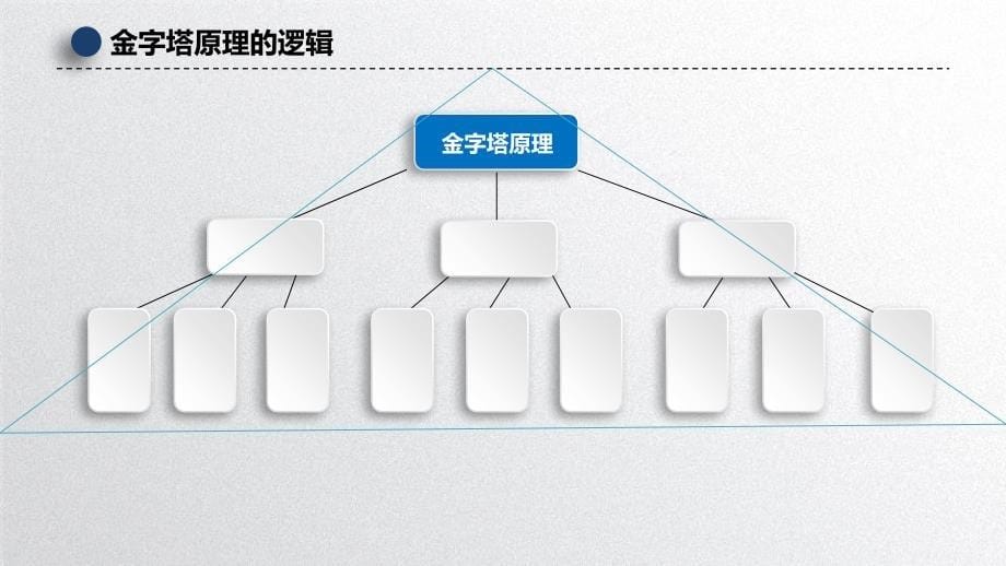 结构化思维金字塔原理_第5页