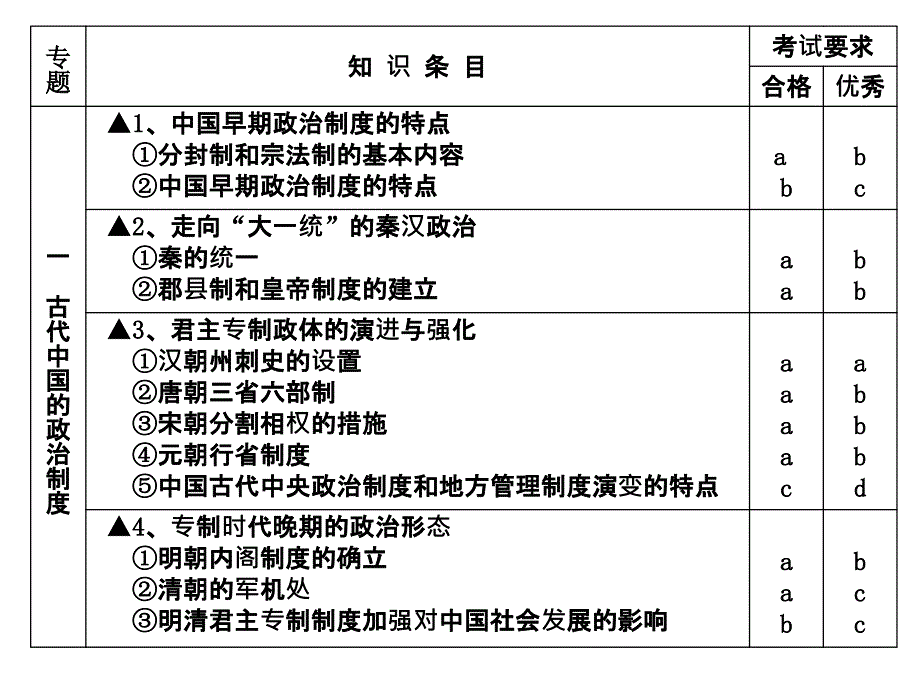 丰惠中学陈江_第3页