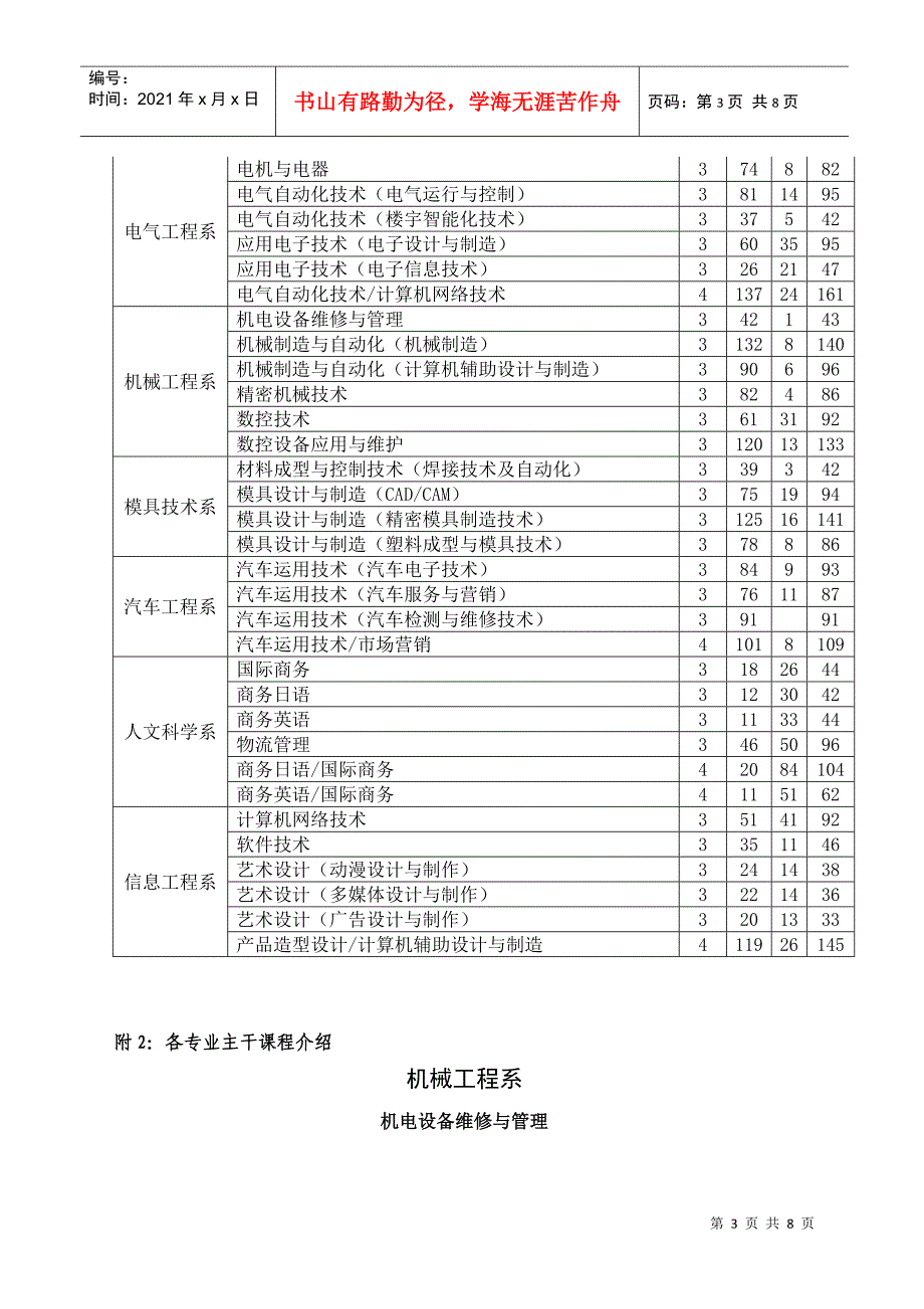 常州机电职业技术学院校园招聘会邀请函_第3页