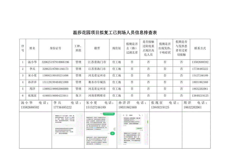 009温莎花园项目复工人员信息排查表(短信）.docx_第1页