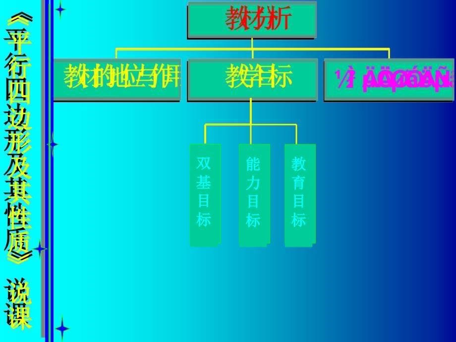 3_平行四边形说课稿1_第5页