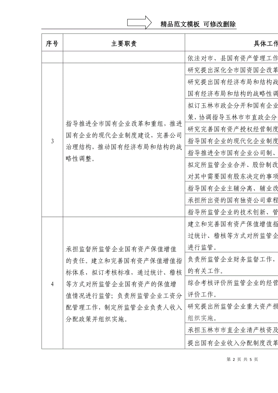 玉林国资委责任清单_第2页