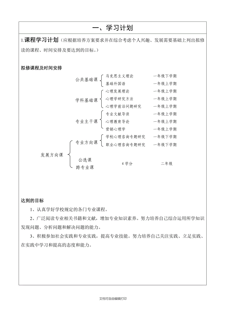 硕士生个人研究和学习计划表_第3页