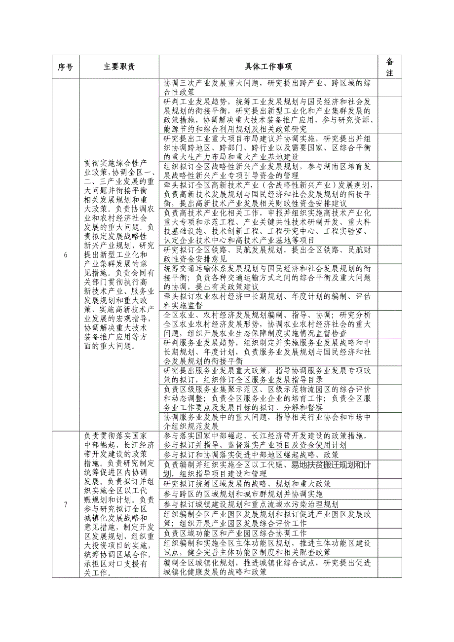 永州冷水滩区发展和改革委员会责任清单_第3页