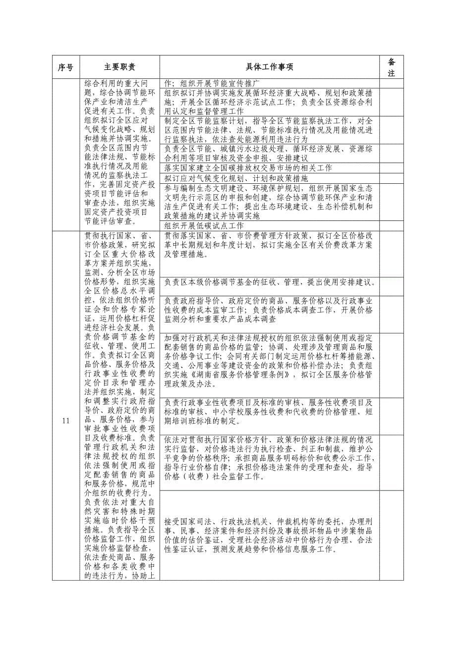 永州冷水滩区发展和改革委员会责任清单_第5页