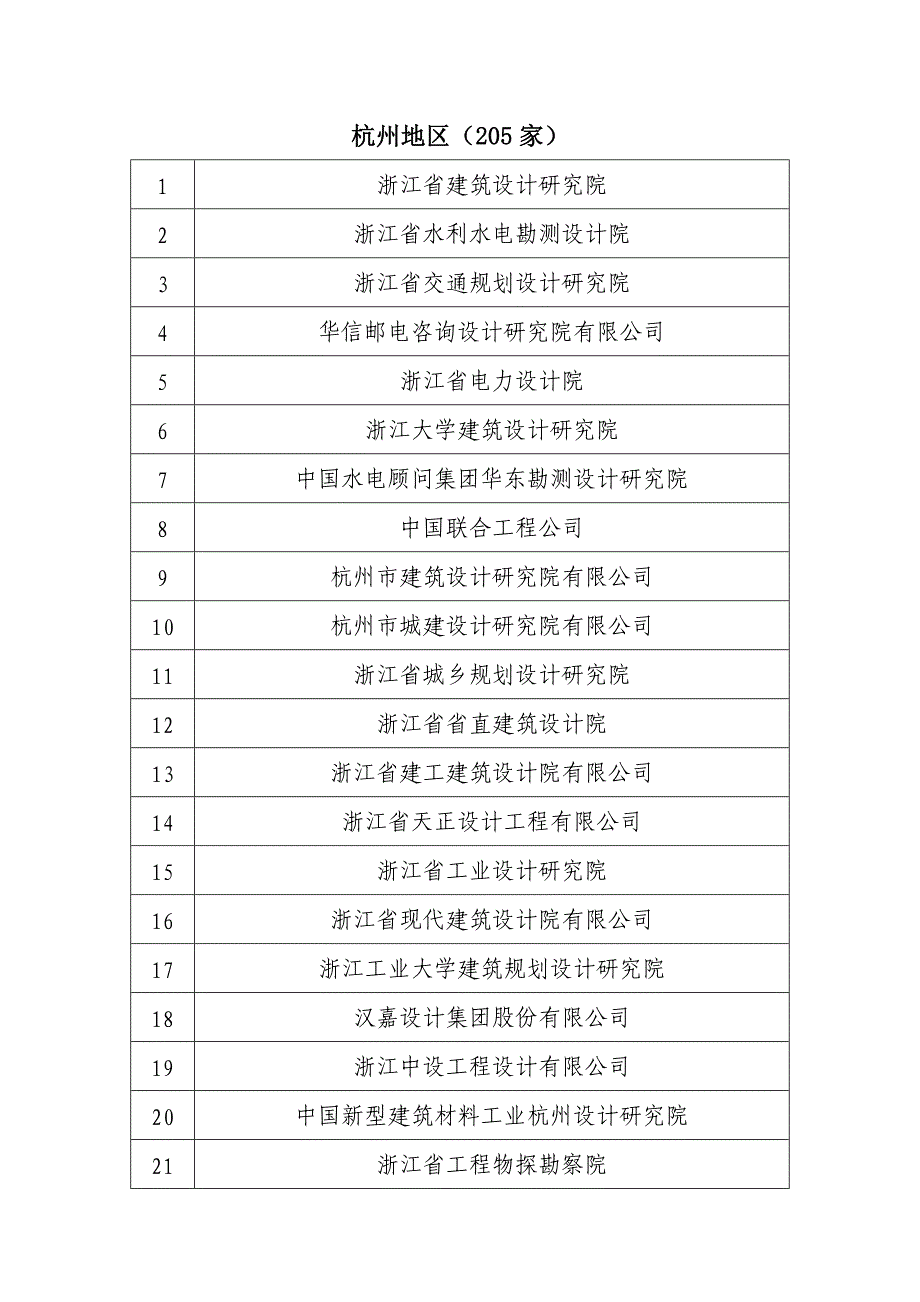 浙江省勘察设计行业协会_第1页