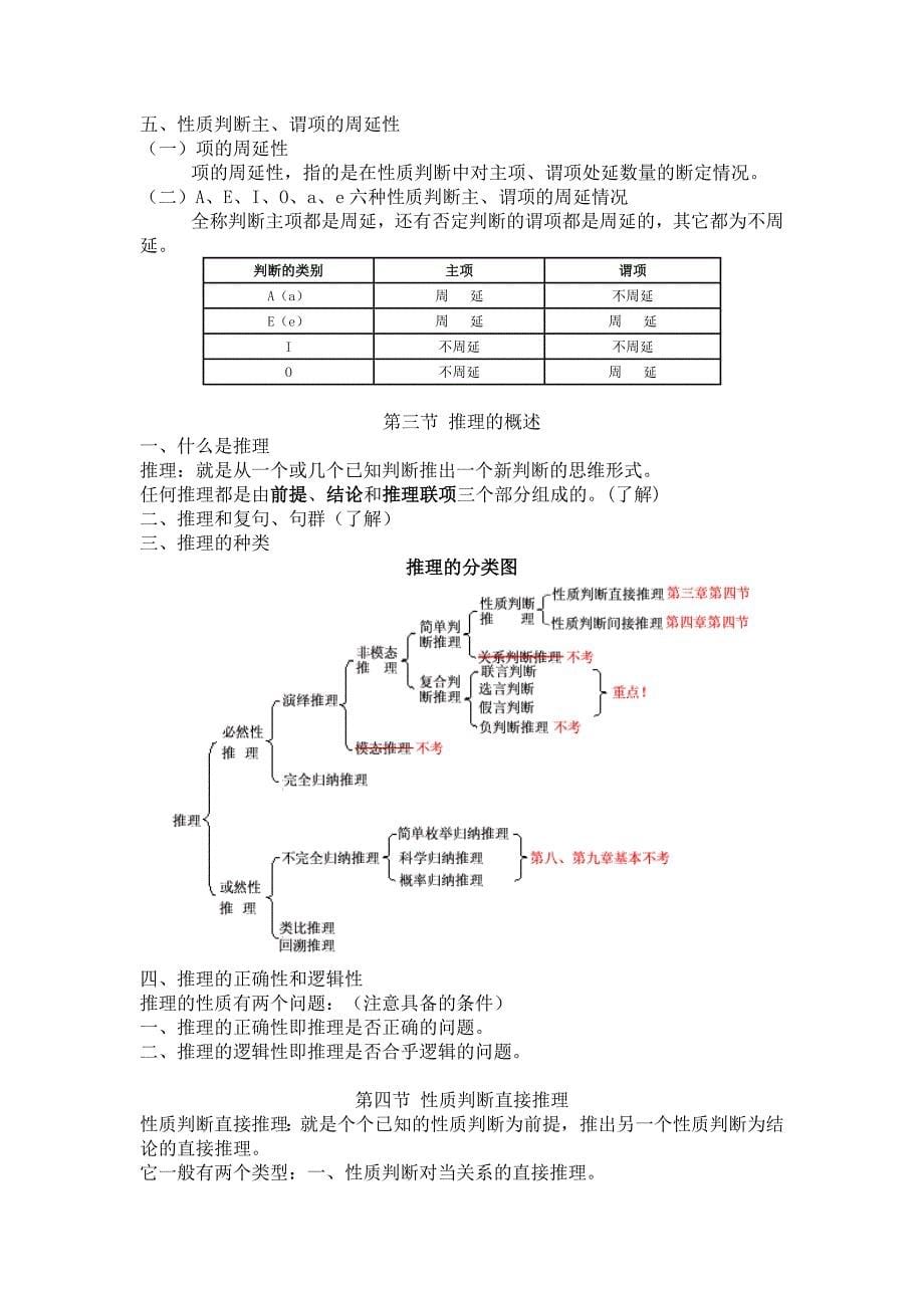 普通逻辑学复习资料_第5页