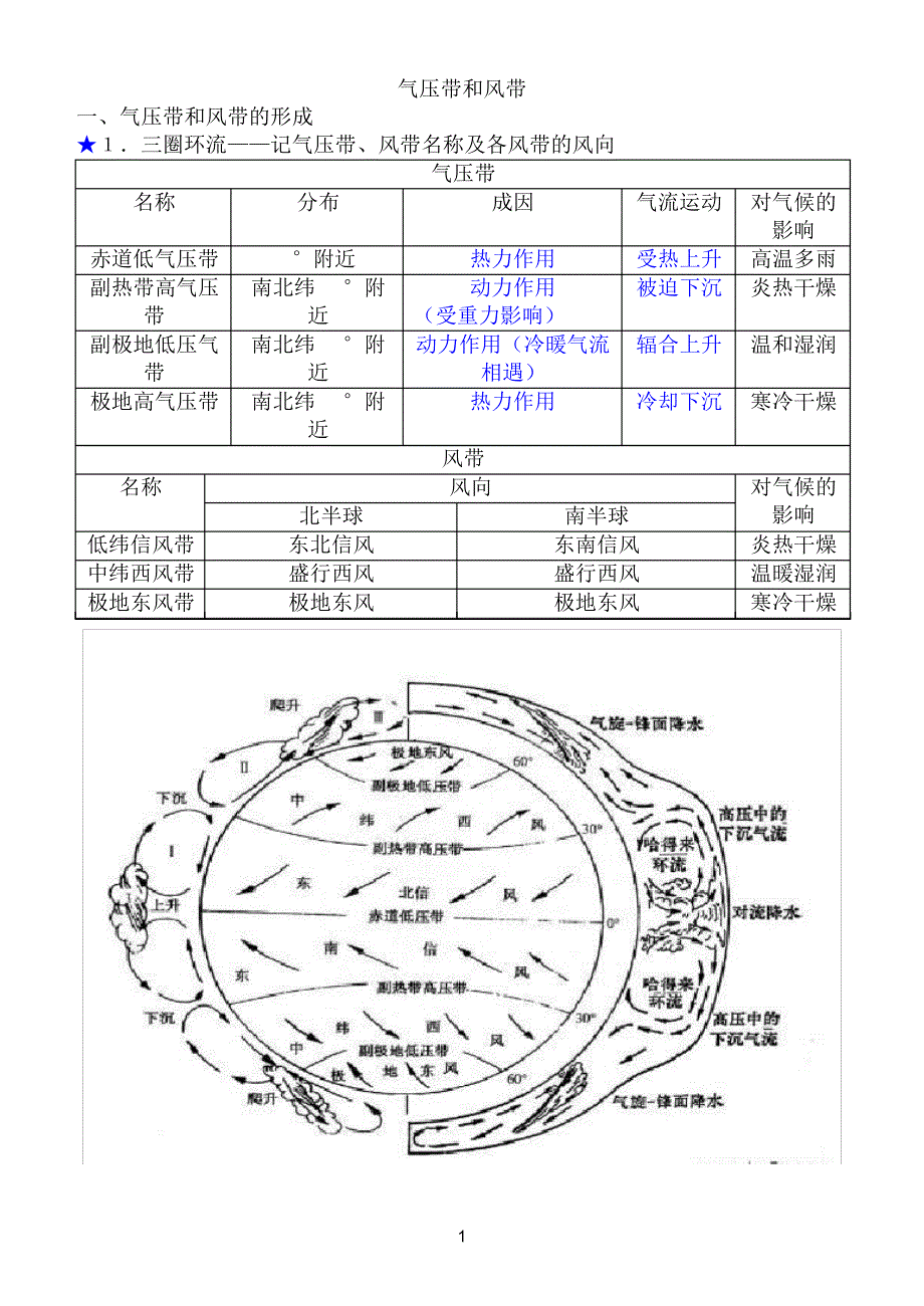 地理笔记知识点补充_第1页