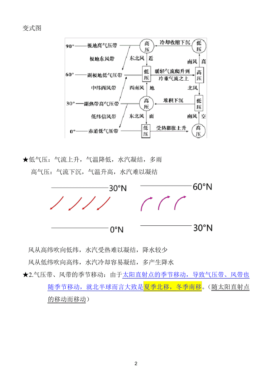 地理笔记知识点补充_第2页