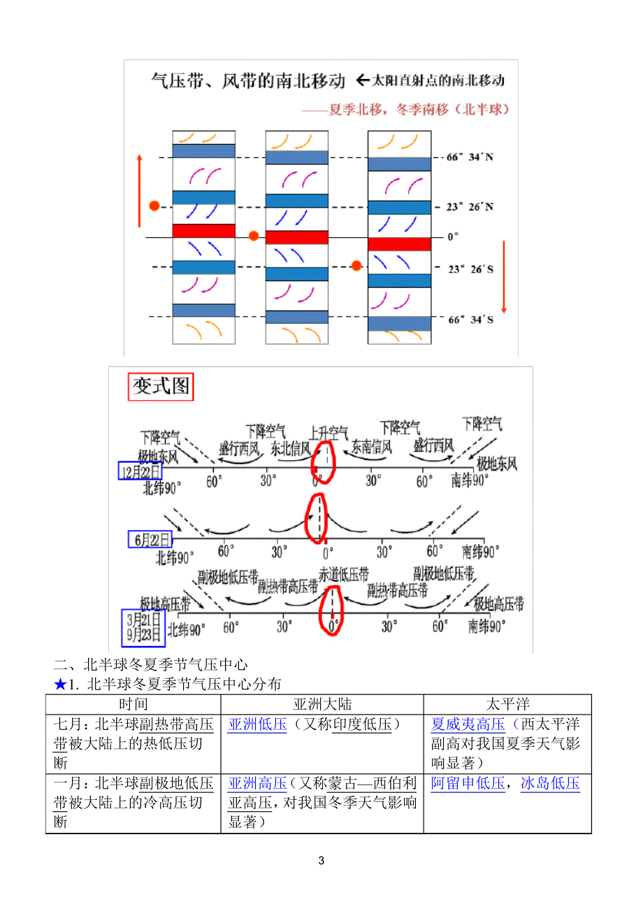 地理笔记知识点补充_第3页