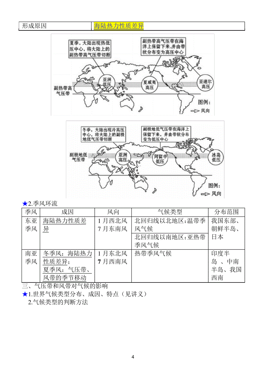 地理笔记知识点补充_第4页