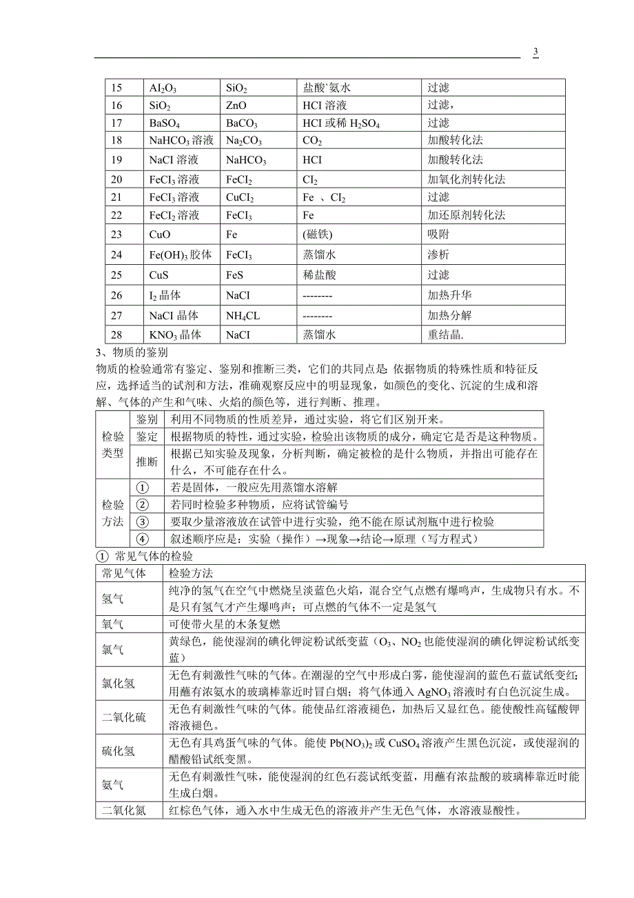 高一化学必修1知识点综合总结整理版【精品】【强烈推荐】.doc_第3页