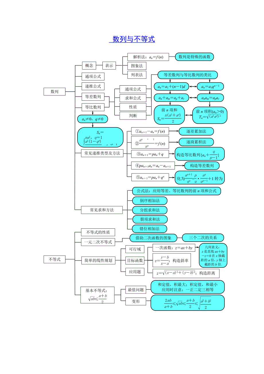 数列与不等式_第1页