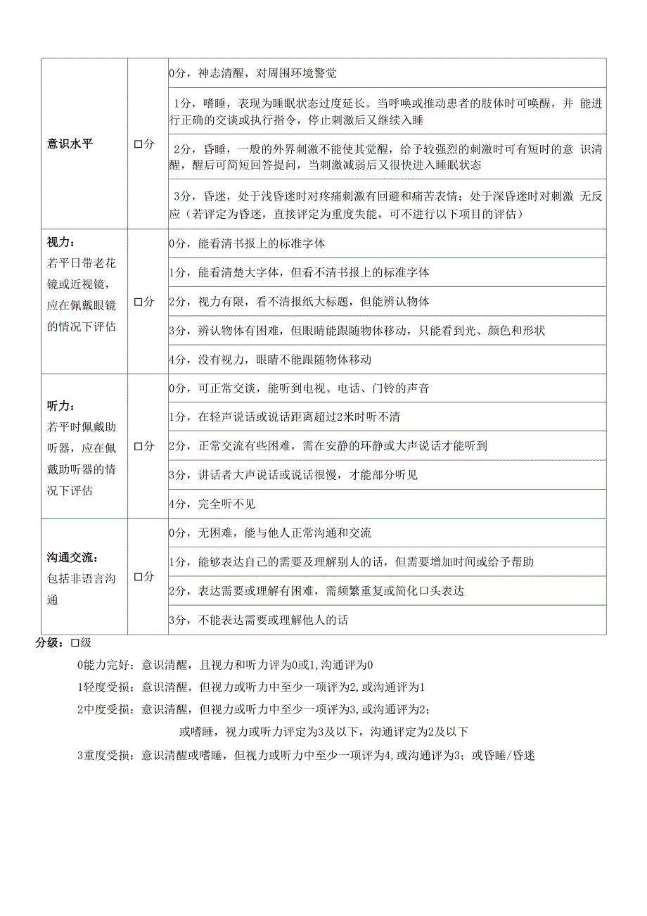 老年人能力评估表(A1-A6)_第4页