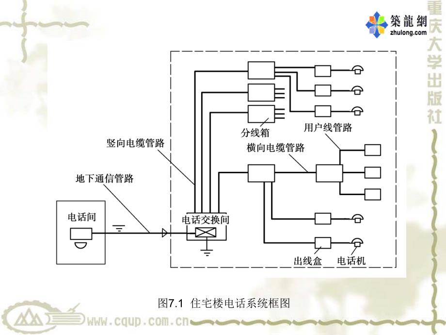 七章节通信安防及综合布线系统_第4页