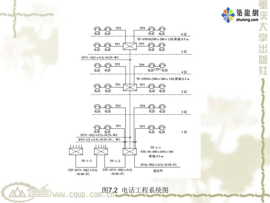 七章节通信安防及综合布线系统_第5页