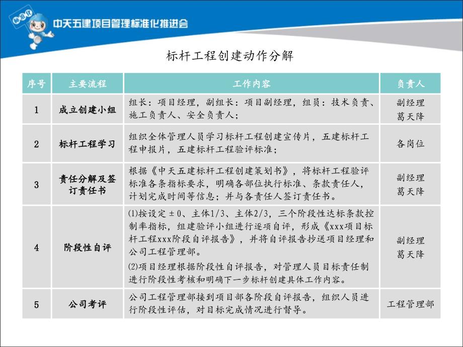 标杆工程创建实施案例优秀课件_第2页