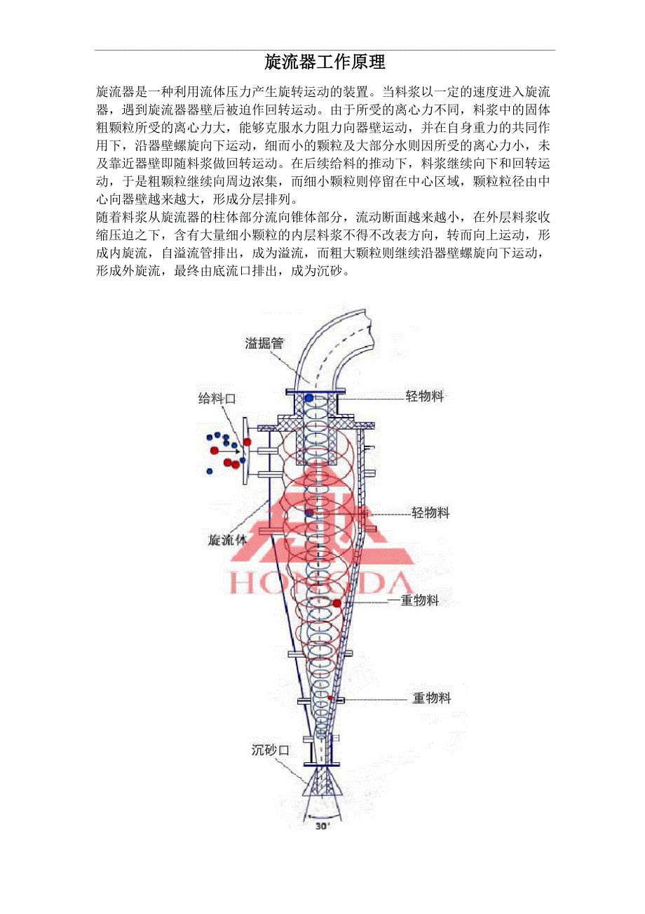 旋流器工作原理演示版_第1页